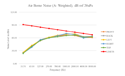 air-borne-noise