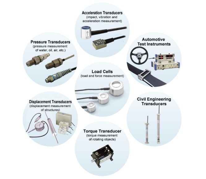 Transducers